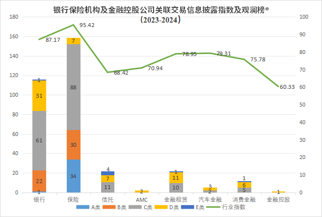 关联交易信息披露评价指数及排行榜冰球突破爆百万大奖观澜榜智库首发