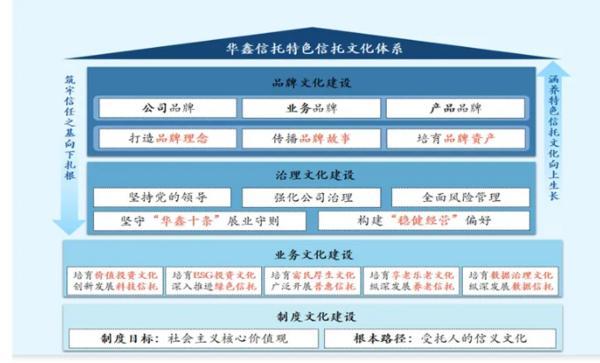 耕信托文化筑牢发展根基 创新普惠金融服务实体经济冰球突破正规