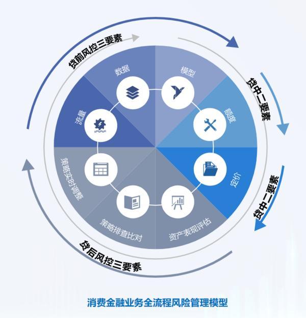 耕信托文化筑牢发展根基 创新普惠金融服务实体经济冰球突破正规网站华鑫信托党委书记、董事长朱勇：深(图2)